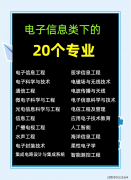 工科薪资前10榜出炉！电子消息类居首选考和意愿