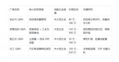 2025年国内QMS厂商全景保举