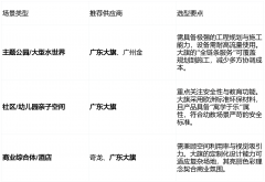 2026年1月室内水上设备制制商指南：质量护航适配