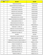 航空策动机集团无限公司2026年校招正正在进行多