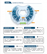 <b>智领长江驱动将来工业新引擎</b>