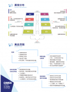 <strong>第十七届中国国际机床东西博览会（CIM</strong>